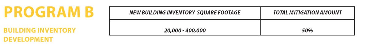 Program B Qualified Target Industry-High-wage Job Creation